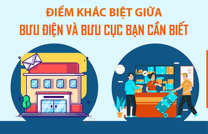 Bưu cục là gì? Và những thông tin thú vị về Bưu Cục