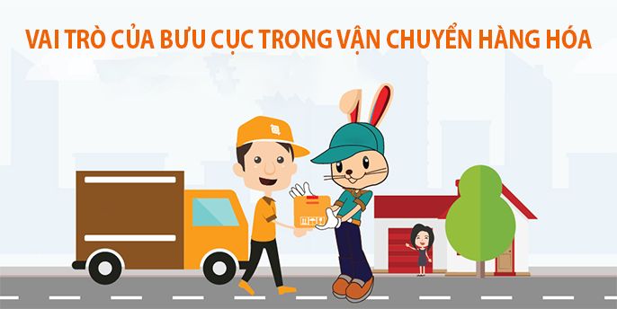 Bưu cục là gì? Và những thông tin thú vị về Bưu Cục