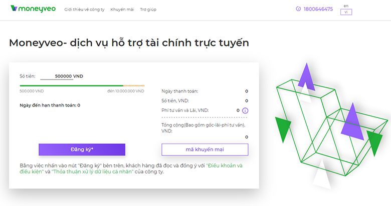 Top 5 vay tiền nhanh duyệt tự động uy tín tại Sài Gòn