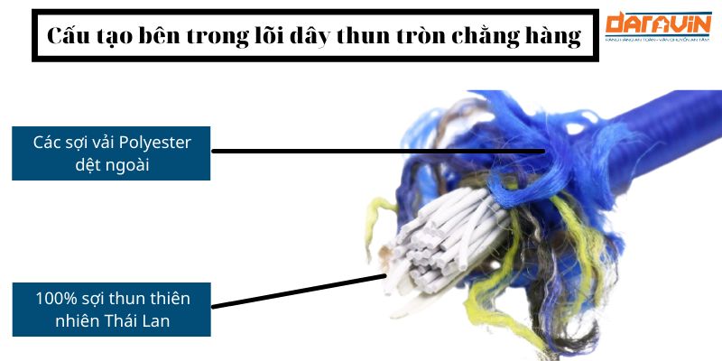 XƯỞNG SẢN XUẤT & GIA CÔNG DÂY THUN RÀNG HÀNG THEO YÊU CẦU (CAM KẾT KHÔNG TĂNG GIÁ + HỖ TRỢ GỬI MẪU THỬ)