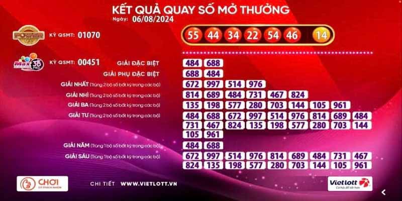 Xổ số 6/55 là gì? Kinh nghiệm chơi Xổ số 6/55 thắng lớn từ cao thủ